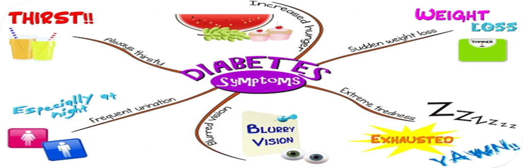 احتمال ابتلا به دیابت نوع دوم و نشانه های آن