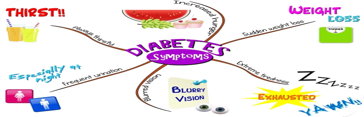 احتمال ابتلا به دیابت نوع دوم و نشانه های آن